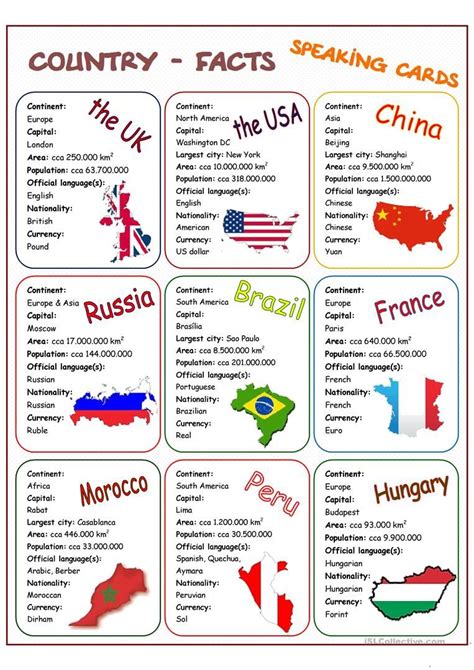 Country Facts .